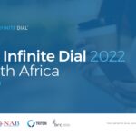 The Infinite Dial® 2022 South Africa Shows Dramatic Growth in Online Audio and Podcast Listening